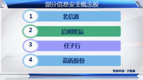 互聯(lián)網(wǎng)示范城市建設(shè)賦能科技股，信息服務(wù)板塊迎發(fā)展新機(jī)遇