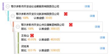 鄂爾多斯市天安會(huì)議會(huì)展服務(wù)有限責(zé)任公司 專業(yè)打造卓越的會(huì)議及展覽服務(wù)